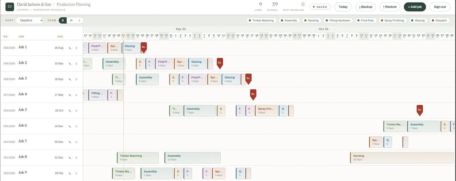 The production scheduler built for David Jackson & Son: nine jobs planned across colour-coded stages on a drag-and-drop timeline, with deadlines flagged and zero past deadline.